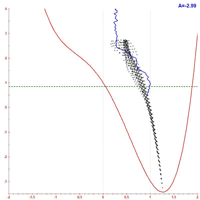 Peres lattice <x> hbar=0.05